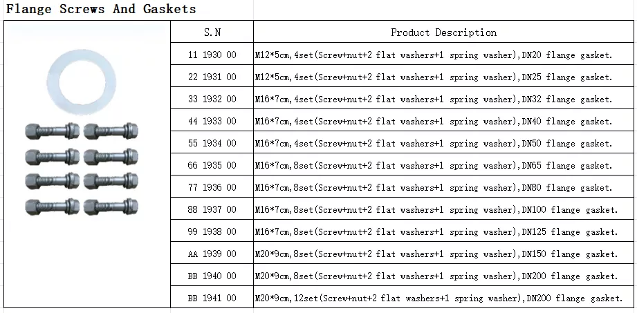 Flange Screws and Gaskets