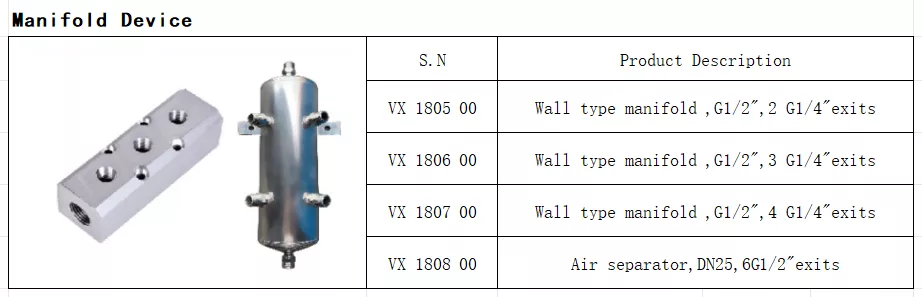 Manifold Device Description