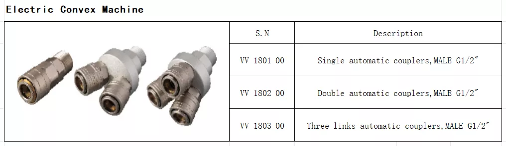 Penumatic fittings